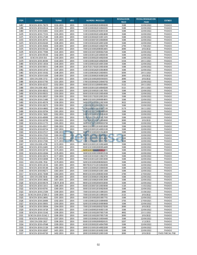 Turnos Pagados Articulo 53.pdf 50